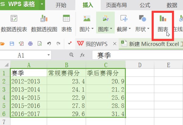 Excel2016怎么做折线图？