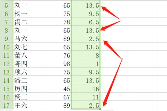 怎样用Excel给学生成绩名次排序？