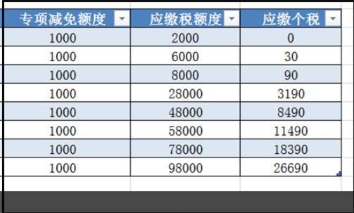 怎样在Excel表中用公式设置个人所得税税率？
