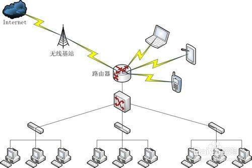 CAD用到哪几种拓扑运算？