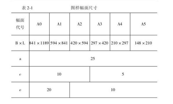 机械制图cad标准,图纸幅面和规格,右下图框规格是什么样的,a4纸张大小