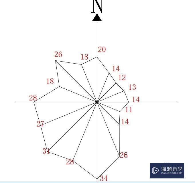 5度,最後點擊確定第2步繪製好如圖所示的十字指北標誌第3步在直線命令