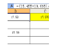 如何使Excel表格中的数据准确？