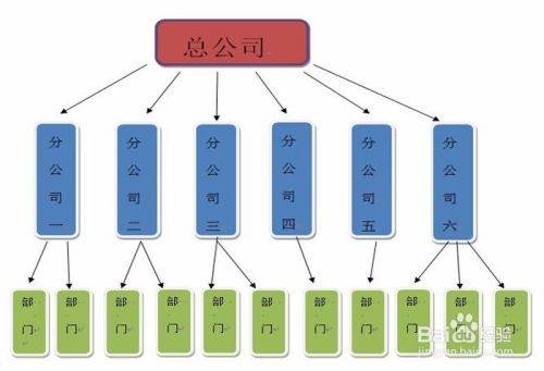 Word怎么画树状思维导图？