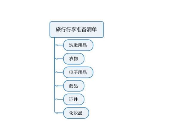 Word怎么画树状思维导图？