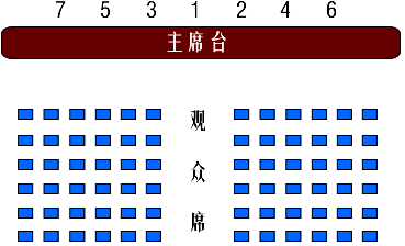 回字形会议桌座次如何排列？