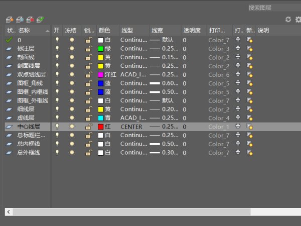 建筑CAD里面的轴线设置，用什么线型？