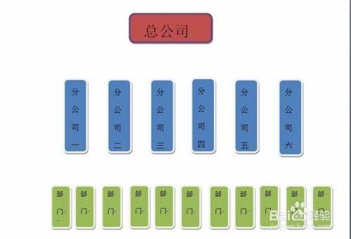 Word怎么画树状思维导图？