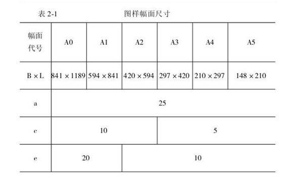 cad中a1图纸图框尺寸是多少?