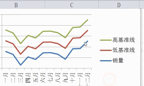 excel折線圖做一條線教程