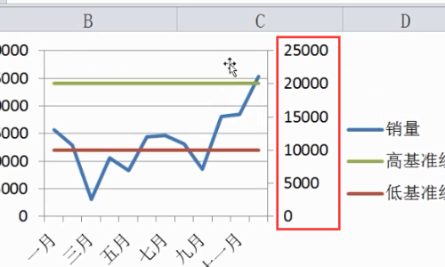 excel2007中折线图如何添加一条基准线