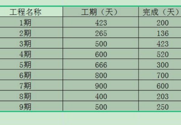 统计表格怎么做？