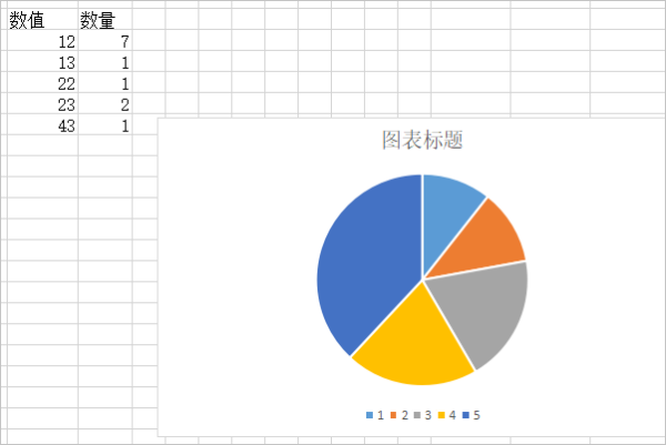Excel中如何用图表表示所占比例？