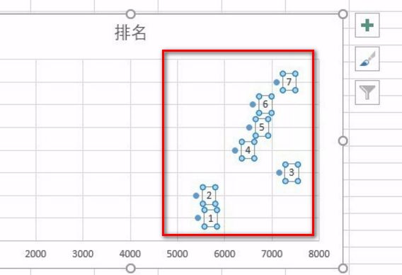 如何给excel散点图中的散点添加注释名称?