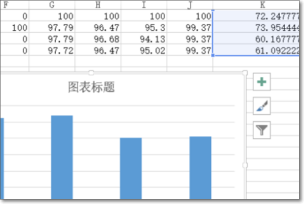 如何用Excel作图中加标准误？