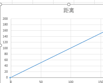 在Excel中做的曲线图如何做出一个点的切线？