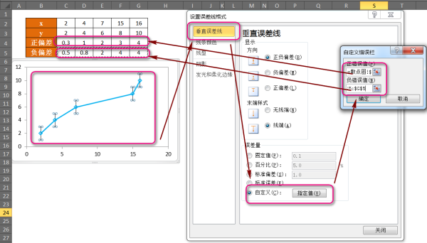 如何用Excel作图中加标准误？
