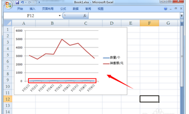 如何在Excel2007表格中制作双坐标轴？