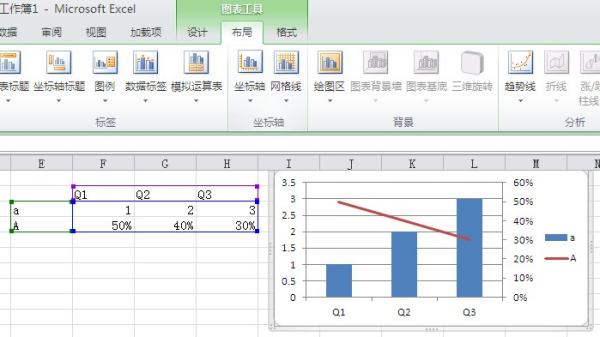 如何在Excel2007表格中制作双坐标轴？