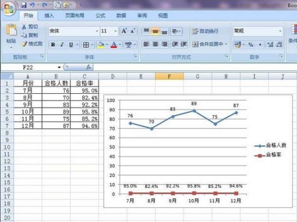 如何在Excel2007表格中制作双坐标轴？
