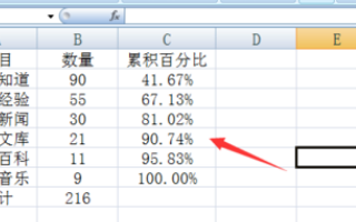 Excel 累加占比怎么做？