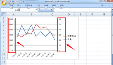 如何在Excel2007表格中制作双坐标轴？