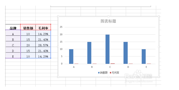 如何在Excel中绘制双坐标轴图表？