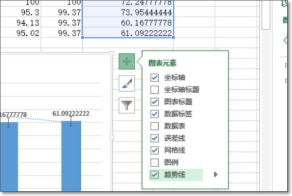 如何用Excel作图中加标准误？