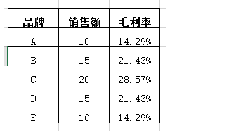 如何在Excel中绘制双坐标轴图表？