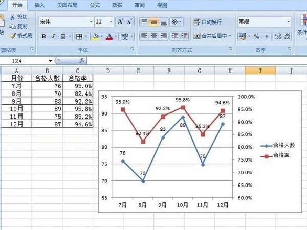 如何在Excel2007表格中制作双坐标轴？