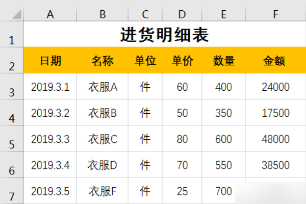 如何用Excel做进销存台账，能实现自动统计库存及毛利的？