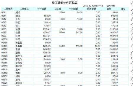 怎样用Excel制作计件工资表？