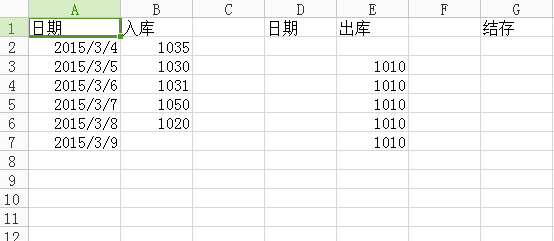 怎么用excel做仓库库存表如何设置自动加减