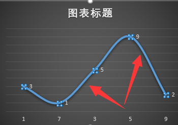 excel怎么做三维的曲线图