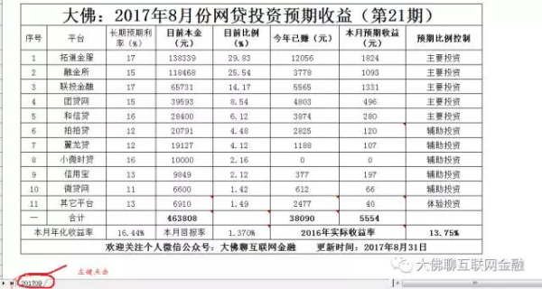 如何用Excel记个人账？
