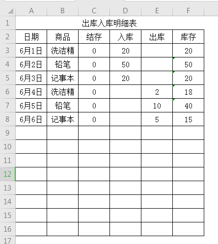 桶装水出入库明细表图片