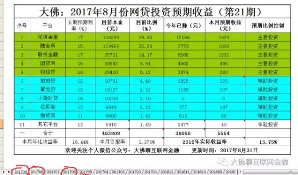 如何用Excel记个人账？