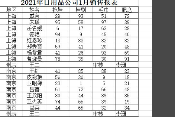 多个Excel合并成一个表