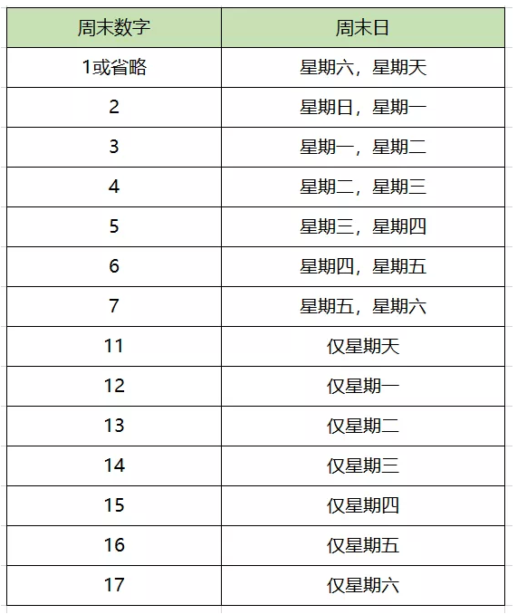 Excel表格中如何算天数？