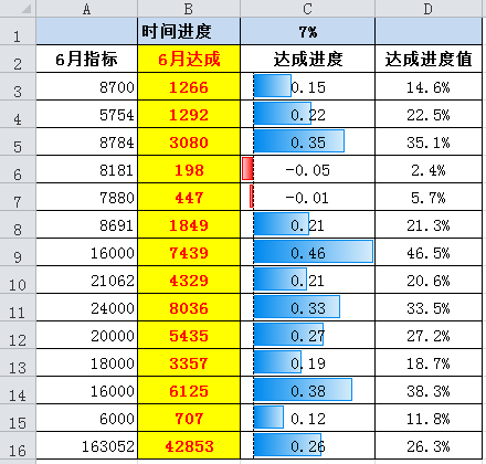 Excel里进度条里如何设置不同颜色显示不同进度？