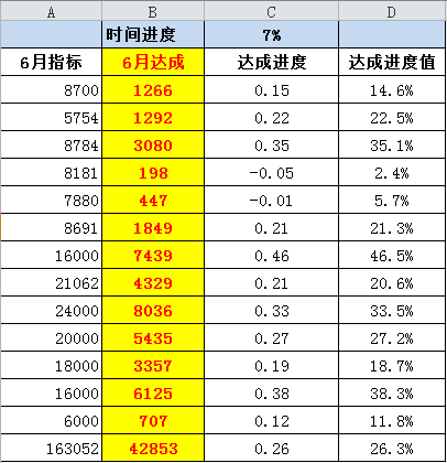 Excel里进度条里如何设置不同颜色显示不同进度？