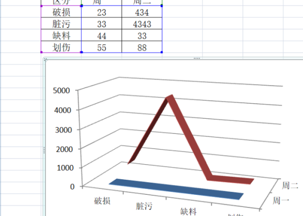 excel怎么做三维的曲线图?