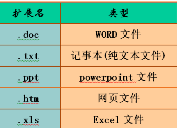 excel文件的后缀名是什么?