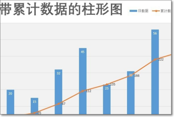 在Excel怎么做累积分布图？