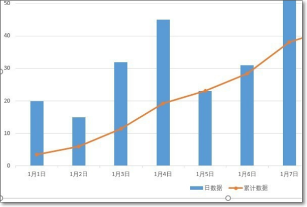 在Excel怎么做累积分布图？