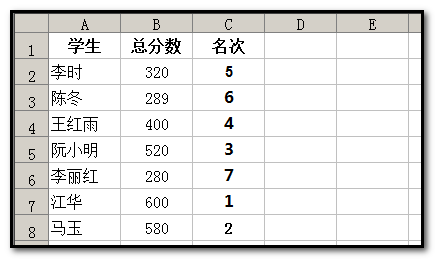 在Excel中如何给成绩排名？