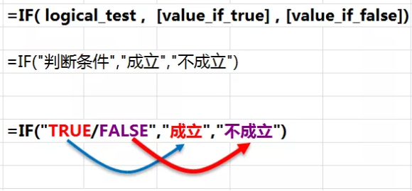 Excel 条件函数，多个条件判断怎么写函数？