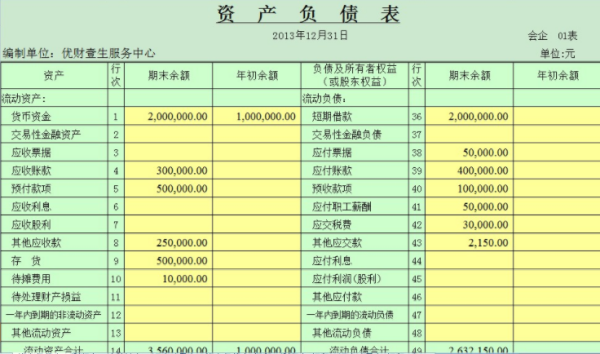 怎么用Excel做财务报表？