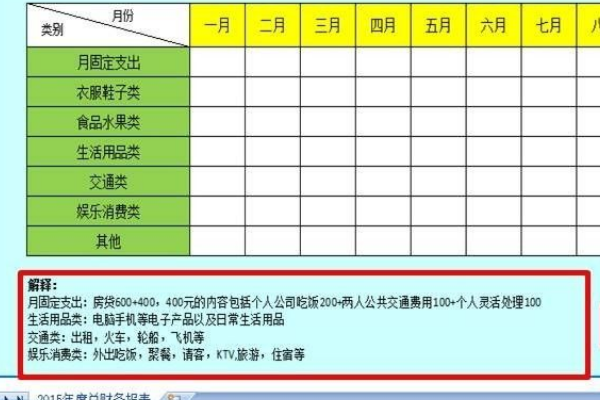 如何利用Excel制作个人财务报表？