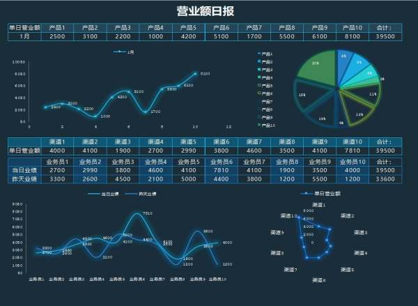 excel如何制作多维度图表?